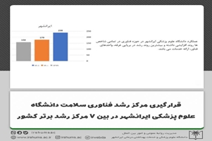 قرار گیری مرکز رشدفناوری سلامت دانشگاه علوم پزشکی ایرانشهر در بین 7 مرکز رشد برتر کشور